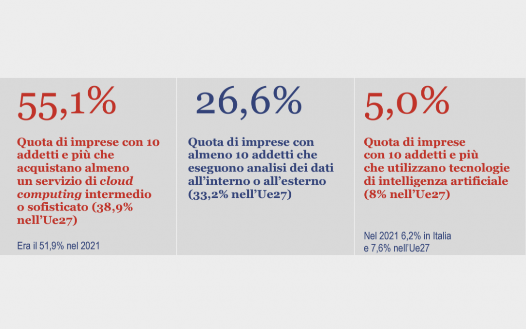 La transizione digitale delle imprese ancora non decolla